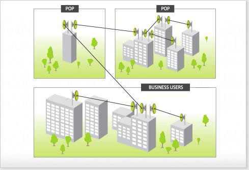 ispnetworksolution