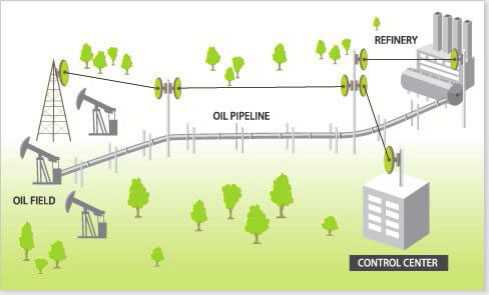oilandgasnetworksolution